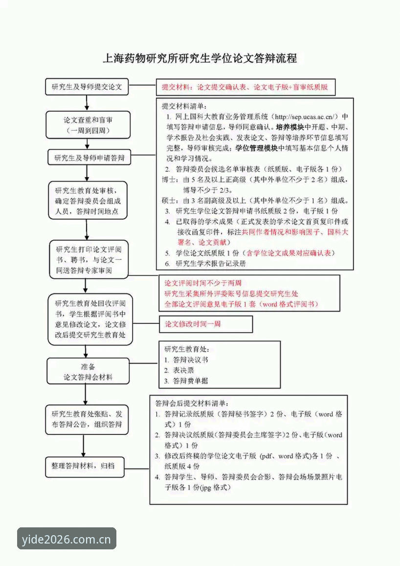 亿德体育注册流程教程 揭秘亿德体育注册流程教程:2026新版背后的高效逻辑与行业新趋势